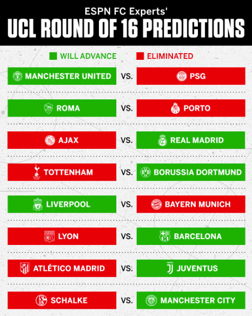 Champions League Predictions: Who Will Move On?