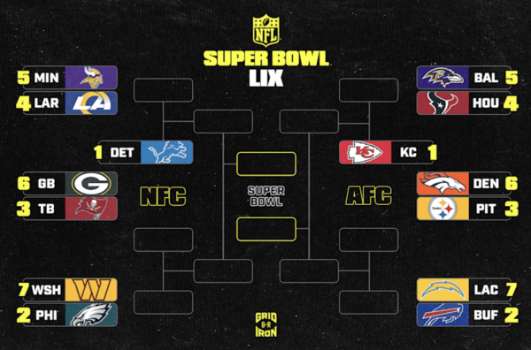 Navigation to Story: Breakdown of the NFL Playoff Race