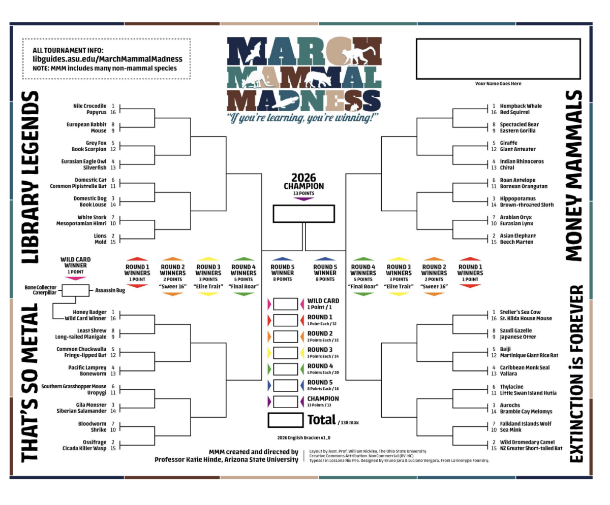 March Mammal Madness